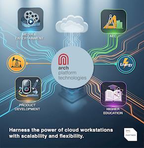 Arch Platform Technologies Announces Strategic Collaboration with AWS ...