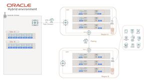 TAG Video Systems and Oracle Cloud Infrastructure Partner to Bring Broadcast Monitoring to OCI