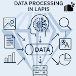 Profuz Digital to showcase AI-choreographed workflow symphony in Profuz LAPIS at IBC2025