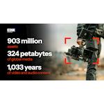 Video is King: 2026 Iconik Media Stats Report Finds Video Consumes 64% of Storage Needs for Media Assets