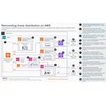 TAG Video Systems Brings Realtime Monitoring to AWS Elemental MediaConnect Router