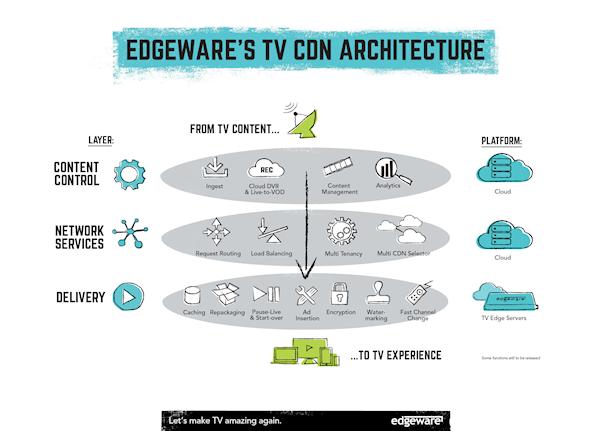 How to Maintain Control of Your IP-Delivered TV Services
