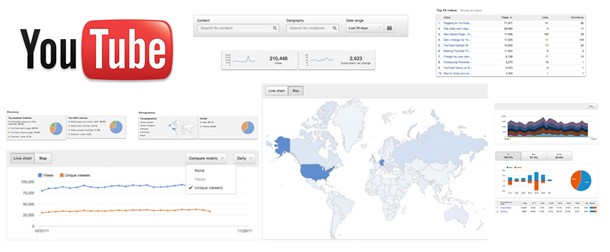 Measuring the Success of your Video Campaign