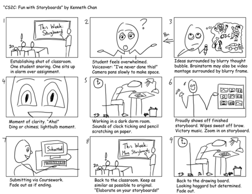 Helpful Tips When Storyboarding your Video
