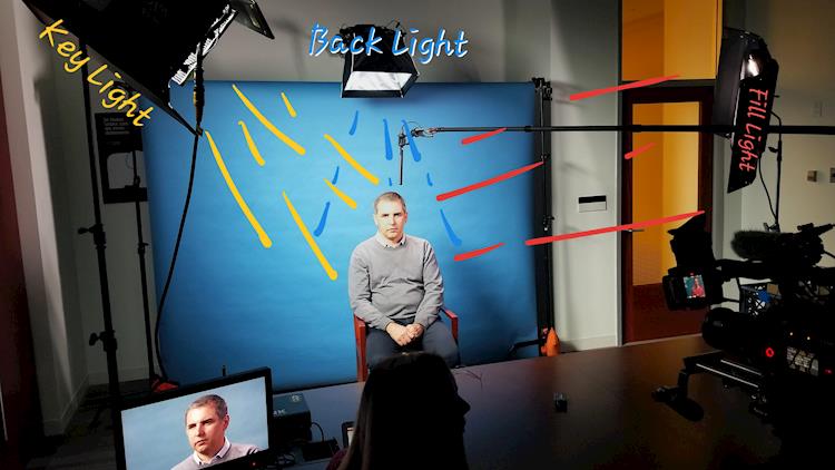 How to achieve the perfect 3-Point interview lighting