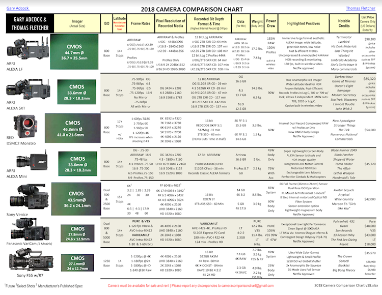 2018 Camera Comparison Chart