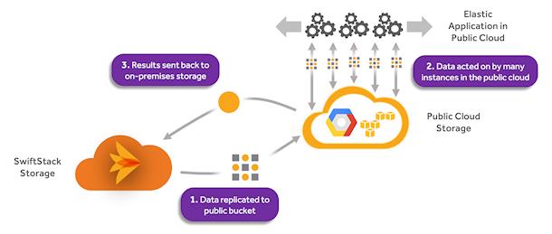 Workloads WILL Go to the Public Cloud - It Can Be Easier than You Think 