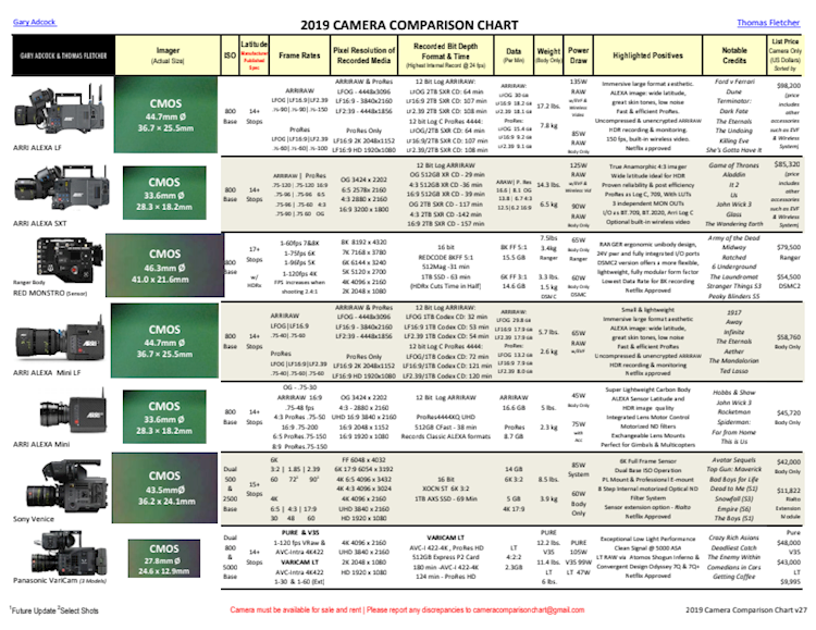 2019 Camera Comparison Chart