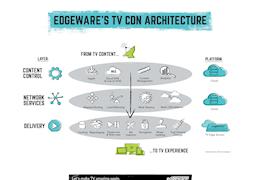 How to Maintain Control of Your IP-Delivered TV Services