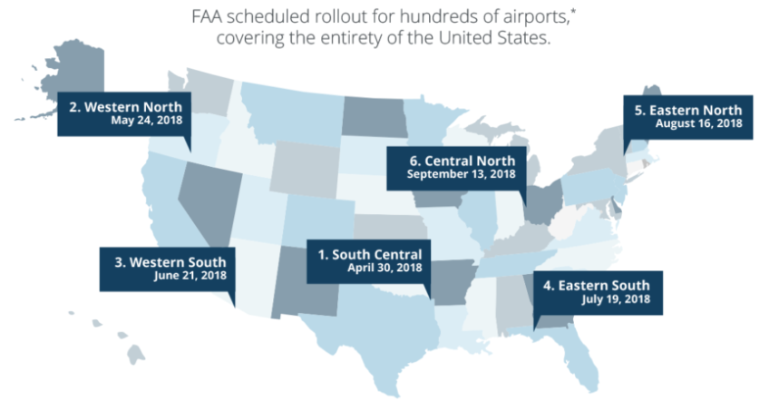 Aerial Authorizations Get Automated