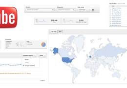 Measuring the Success of your Video Campaign