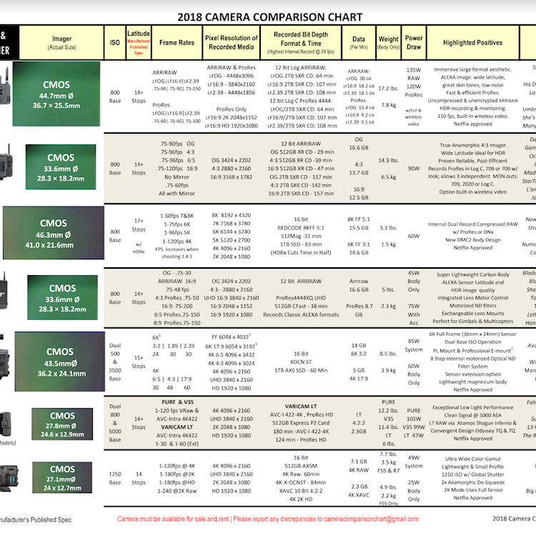 2018 Camera Comparison Chart