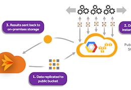 Workloads WILL Go to the Public Cloud - It Can Be Easier than You Think 