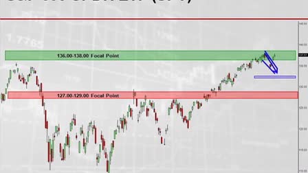 Equity Index Outlook Podcast