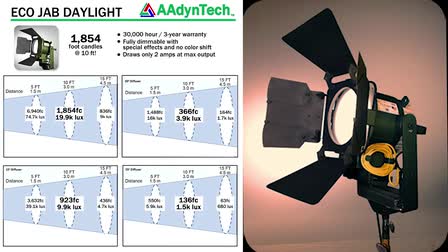 Cine Gear 2012: AAdyn Technology Interview