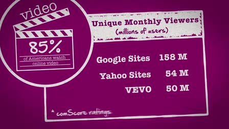 Professional Video Made Easy