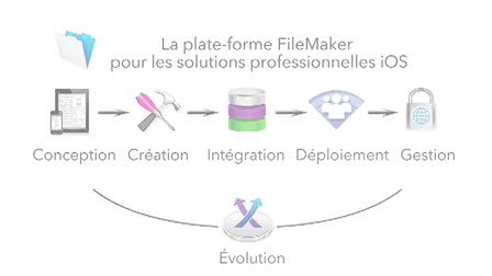 Rachel Kylian is the French voice for FileMaker (Apple)