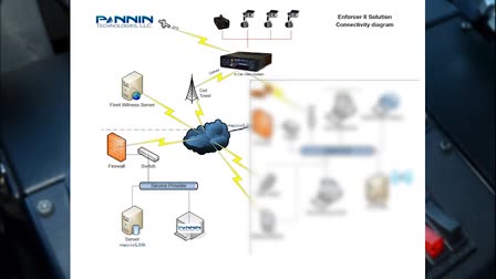 Pannin Technologies - Enforcer II system