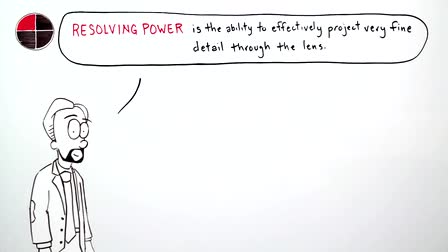 The Science Behind 4K Optics