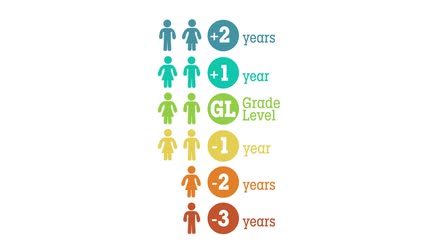 "The First Five Years" - Produced by Ian Strawn, Paper Rocket (paperrocket.com)